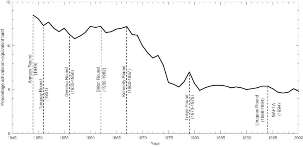 /images/Screenshot 2025-01-20 at 09-00-15 Three tariff lessons from US interwar history CEPR.png